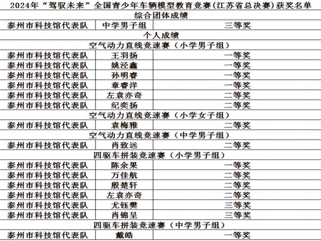 结果公告
